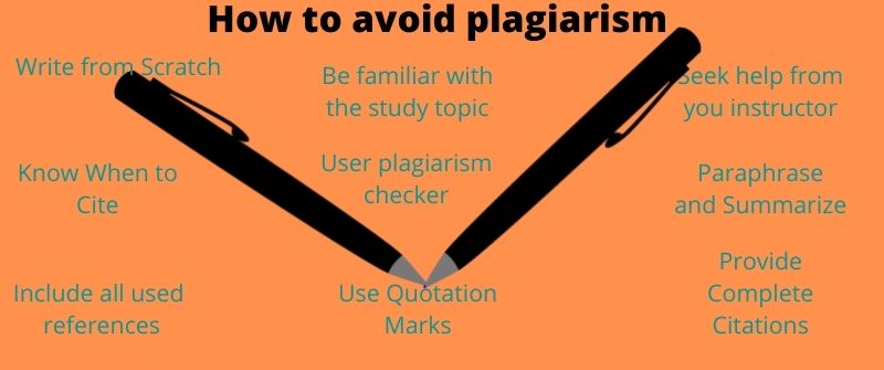 How to write research paper without plagiarizing