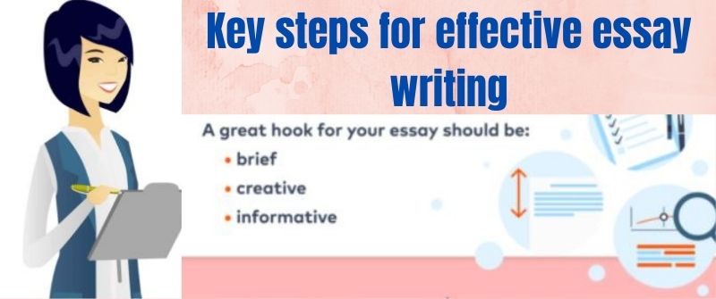 Structure of a good Essay