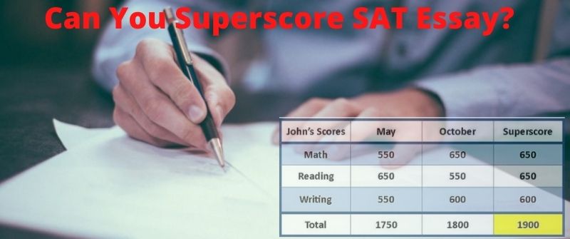 analyzing SAT Score
