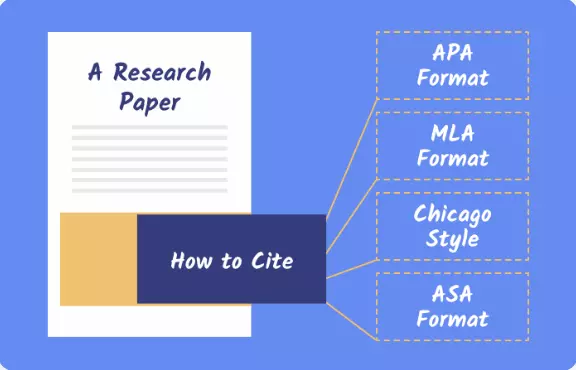 citing styles