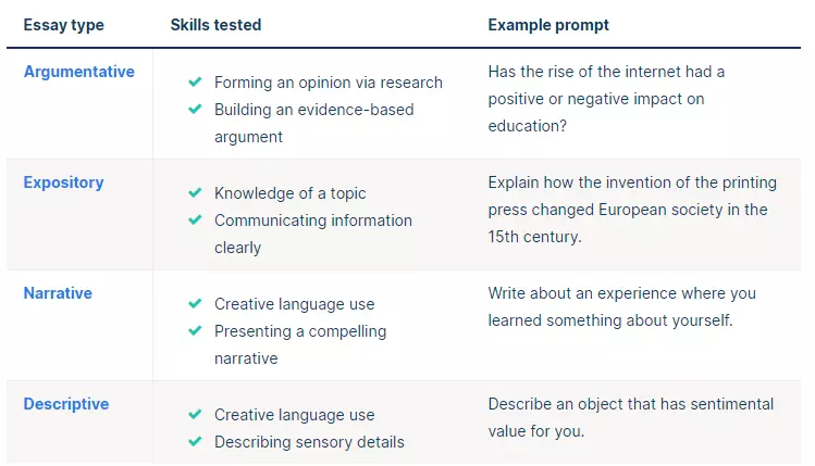 types of essays