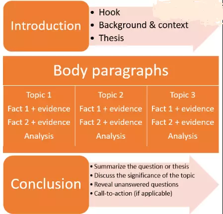 Essay outline