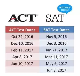 SAT and ACT score