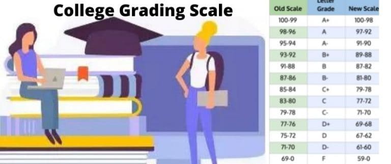 College Grading Scale Chart Points And 4 0 Score For 2022