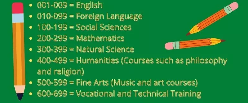 college course codes