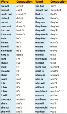 English contractions