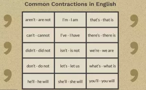 Contractions In An Essay