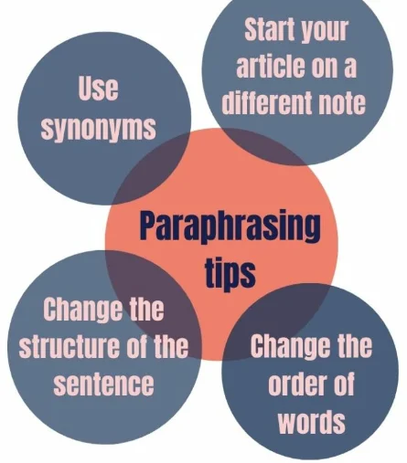 paraphrasing tipsparaphrasing tips