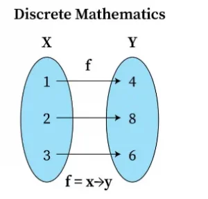 Importance of Discrete Mathematics