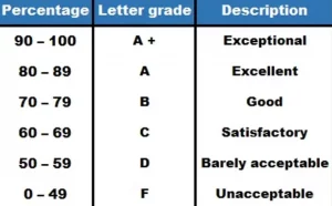 Grading Names