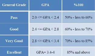 Quarter Grading