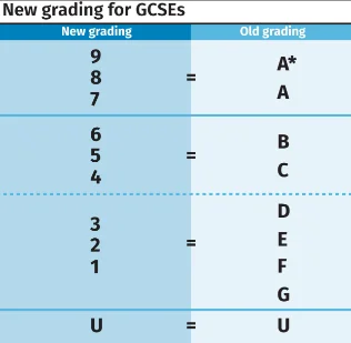 UK grading scale