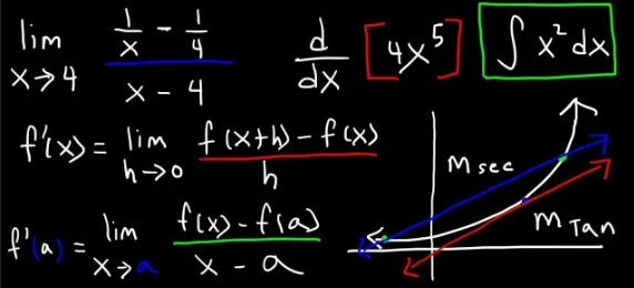 calculus equation