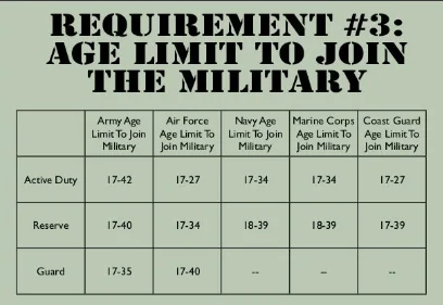 military age limit