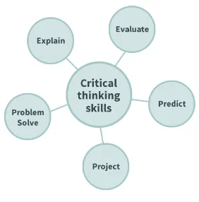 student critical thinking skills